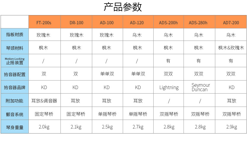 AD7吉他哪款好（微博）_15.jpg